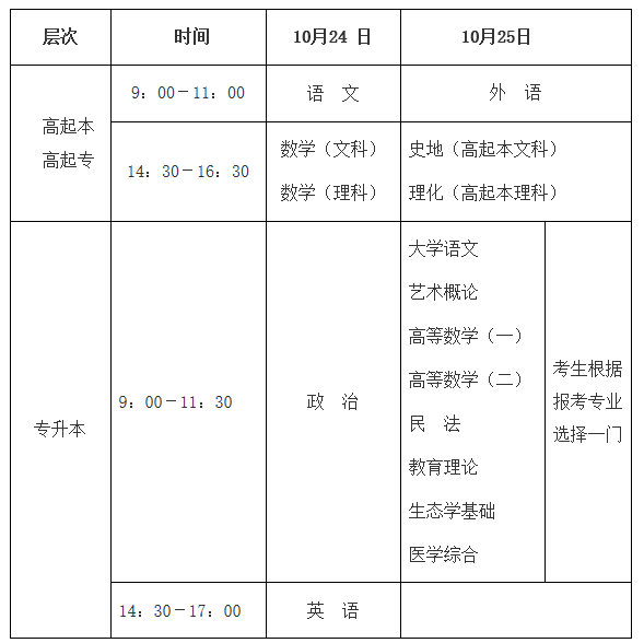 海南省2020年成人高考报名公告已于8月17日发布！