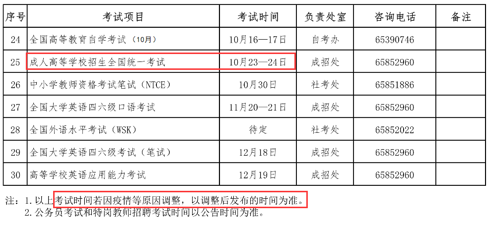 2021年广东成人高考考试时间确定为10月23日至24日！