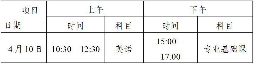 4月10日开考！广东省2021年普通专升本考试考生守则