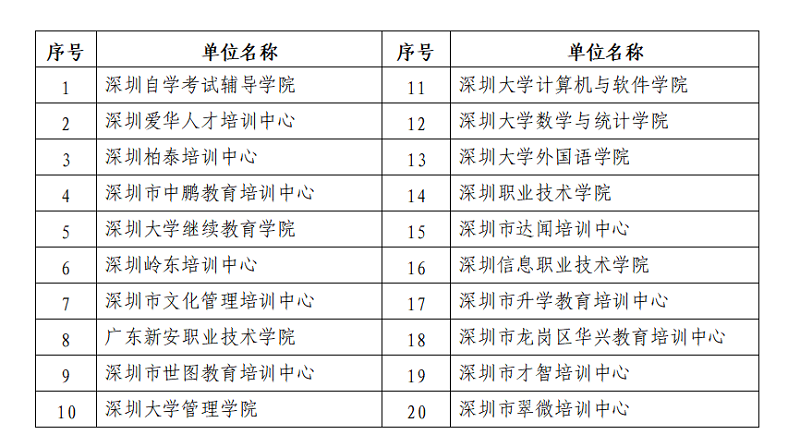 领取2020年12月深圳自考毕业证书的通知