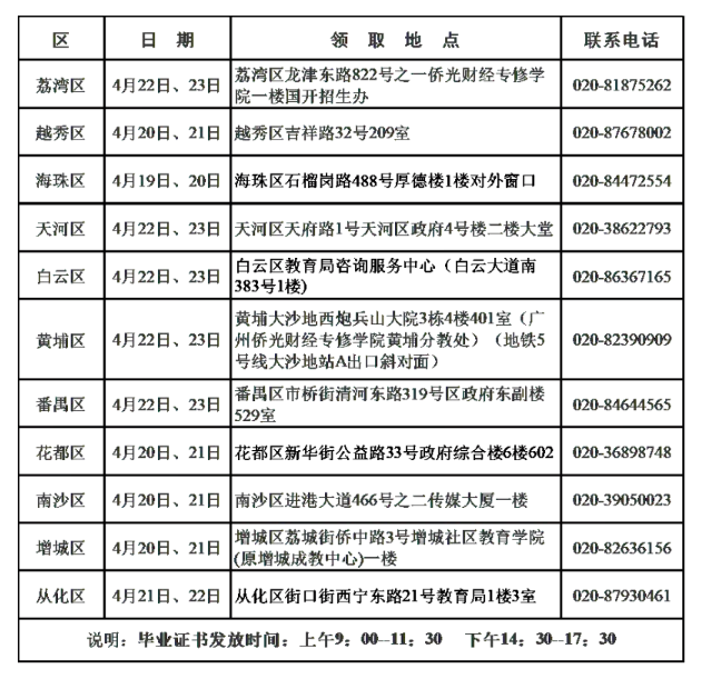 关于领取2020年下半年广州市自学考试毕业证书的通知