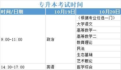 广东成考专升本考试时间