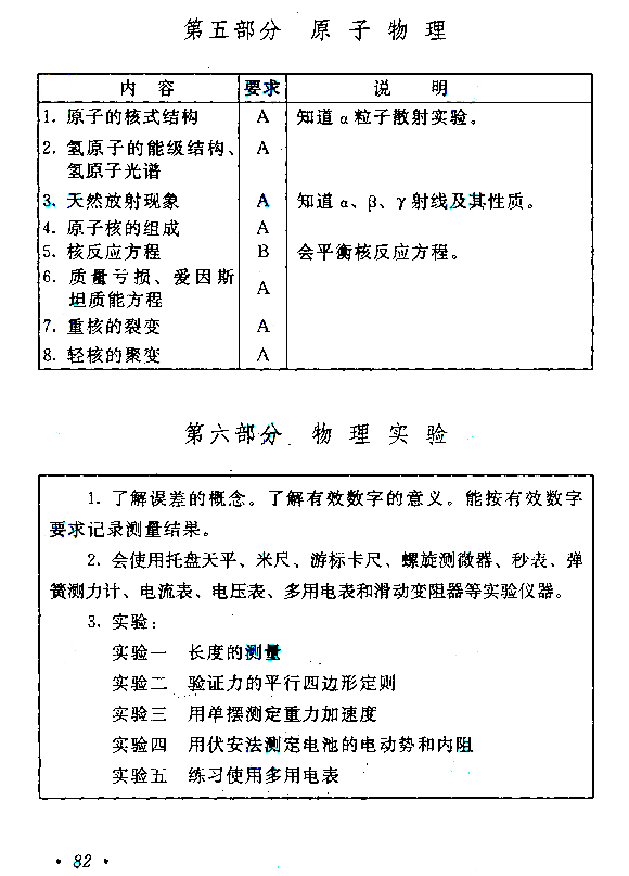 2015年成人高考高起点《物理化学》考试大纲
