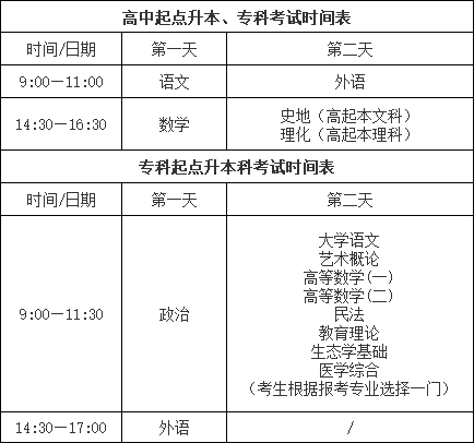 2024年广东成人高考考试时间