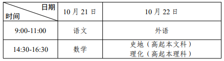广东成人高考