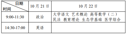 广东成人高考