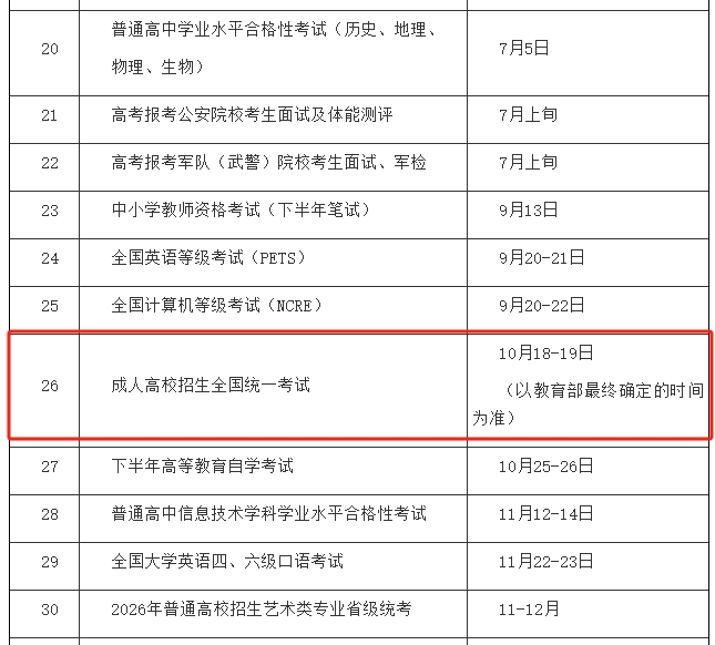 2025年广东成人高考考试时间
