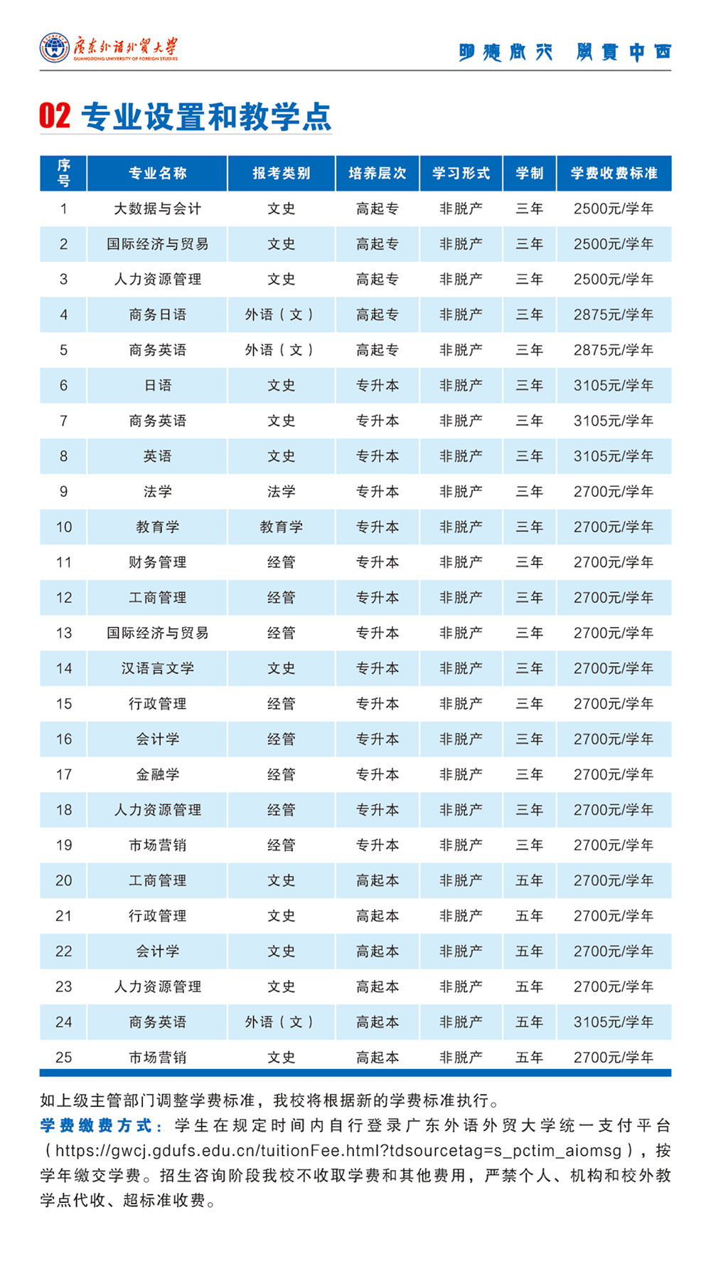 广东外语外贸大学成考