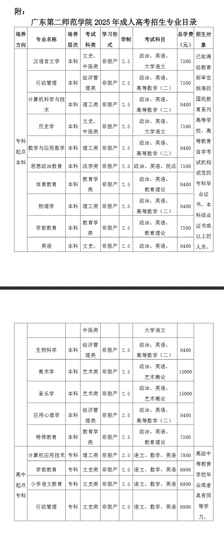 2025年广东第二师范学院成人高考招生专业