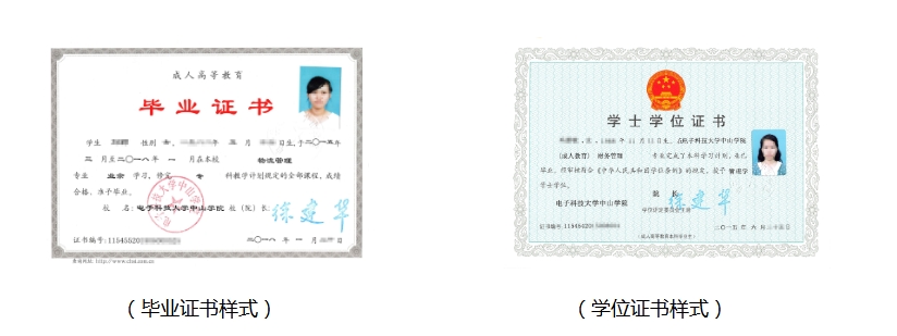 2025年电子科技大学中山学院成人高考毕业文凭