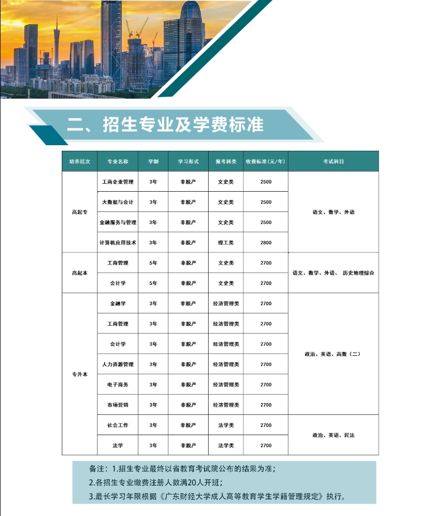 2025年广东财经大学成人高考招生简章