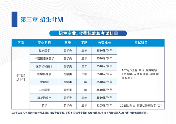 2025年广州医科大学成人高考招生章程