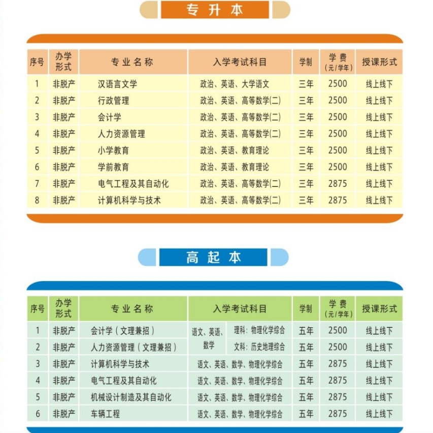 2025年肇庆学院成人高考