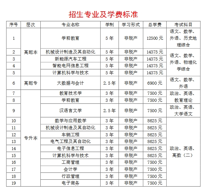 2025年江西应用科技学院成人高考招生简章