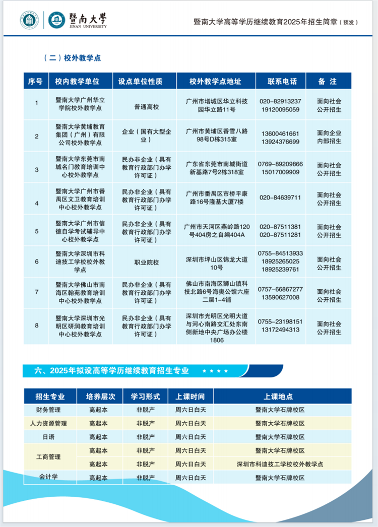 2025年暨南大学成人高考招生专业