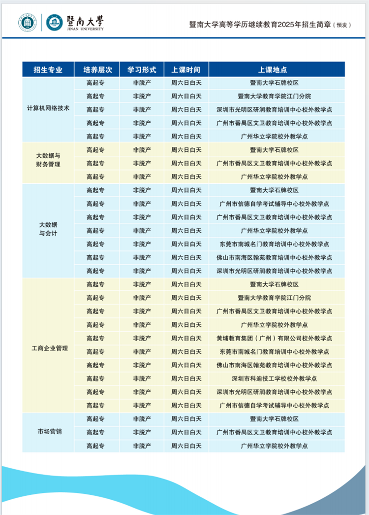 2025年暨南大学成人高考招生专业