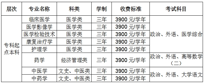 2025年南方医科大学成人高考招生专业