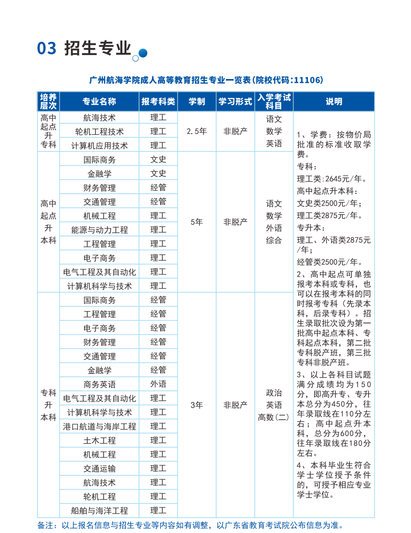 2025年广州航海学院成人高考招生指南