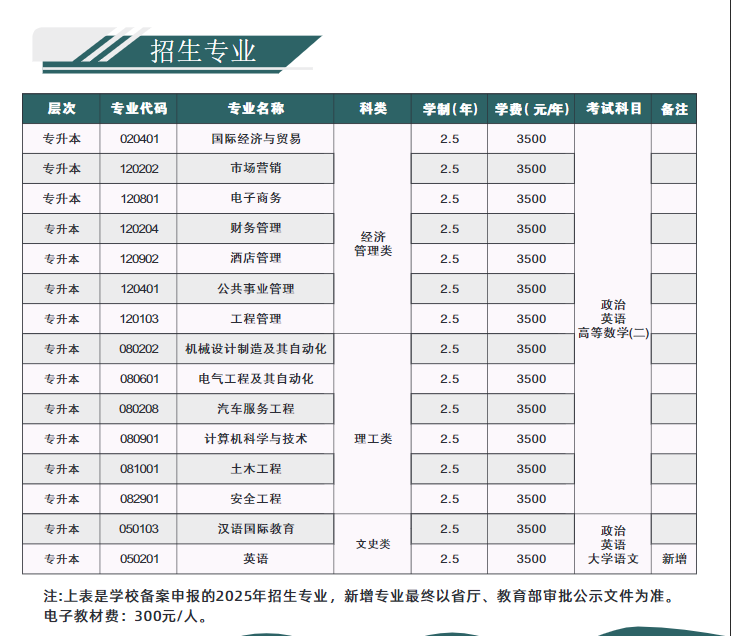 2025年湛江科技学院成人高考招生简章