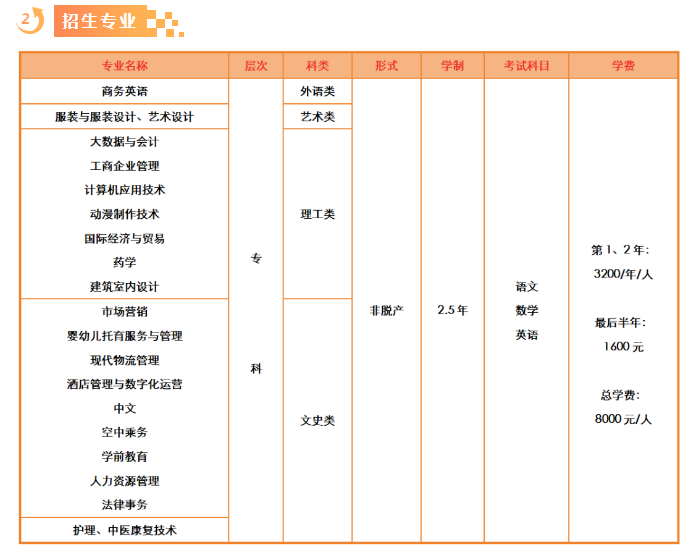 2025年广州涉外经济职业技术学院成人高考招生专业