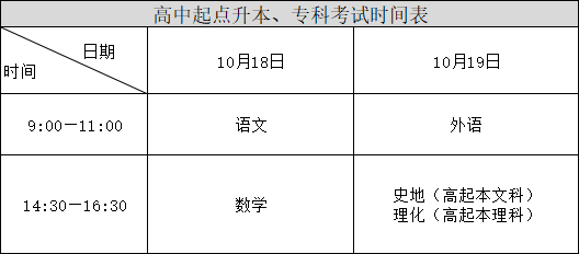广东成人高考考试科目