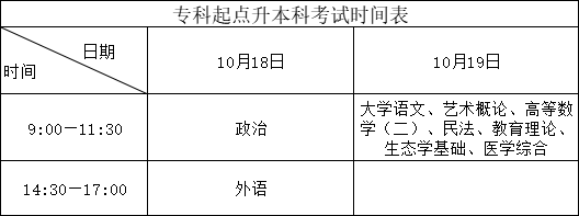 广东成人高考考试科目